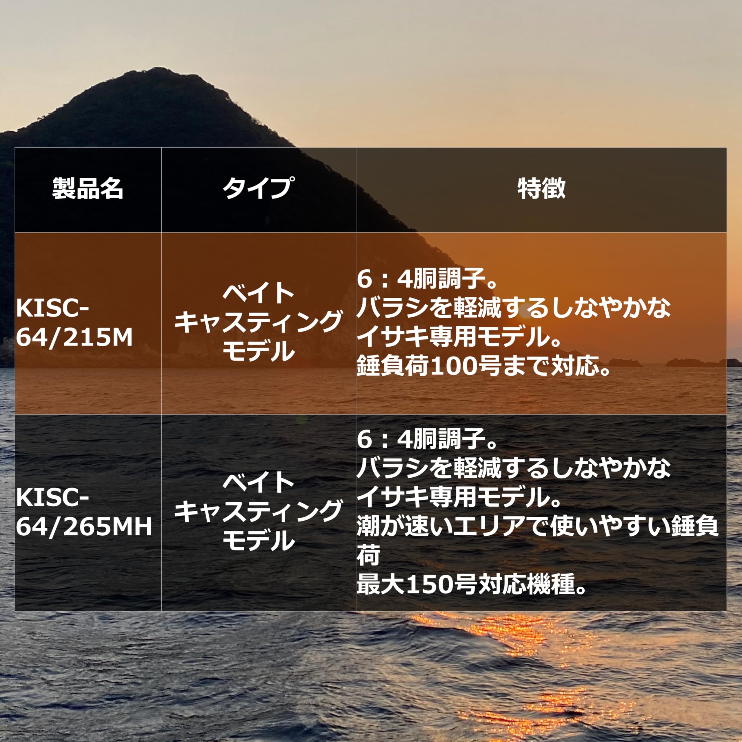 Amazon | AbuGarcia (アブガルシア) 黒船 KISC-64/215M-イサキ6:4胴